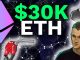 $30K ETH!! BEST GAINS AHEAD!! WHY ETHEREUM IS STILL HUGELY UNDERVALUED