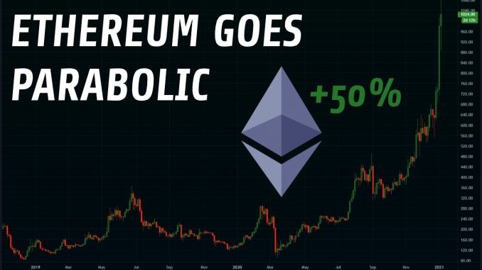 Bitcoin & Ethereum Go "Parabolic" | Here's What You Need To Know