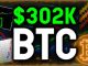 $302K BTC!! After Best Bitcoin Close Out Ever, The King of Crypto Sets sights on 500% Gains!!!