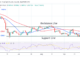 Bitcoin Price Prediction for Today September 26: BTC Price Recovers as It Reclaims the $20.2 Support