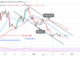 Bitcoin Price Prediction for Today, November 28: BTC Price Consolidates in a Range as It May Rebound or Collapse