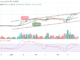 Bitcoin Price Prediction for today, March 26: BTC/USD Consolidates Around $27,929; Will Price Set to $28k?