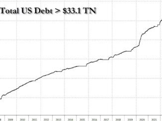 US national debt. Source: X/@KobeissiLetter